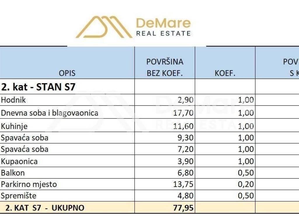 Stan u novogradnji, Prodaja, Poličnik, Murvica