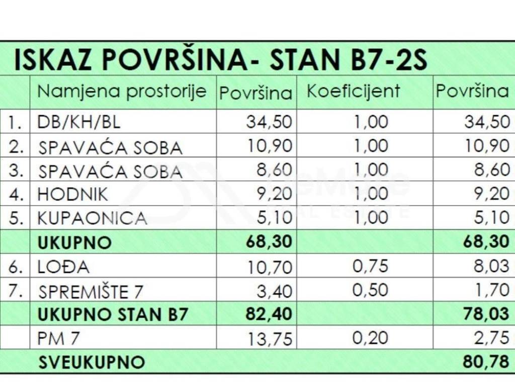Stan u novogradnji, Prodaja, Poličnik, Murvica