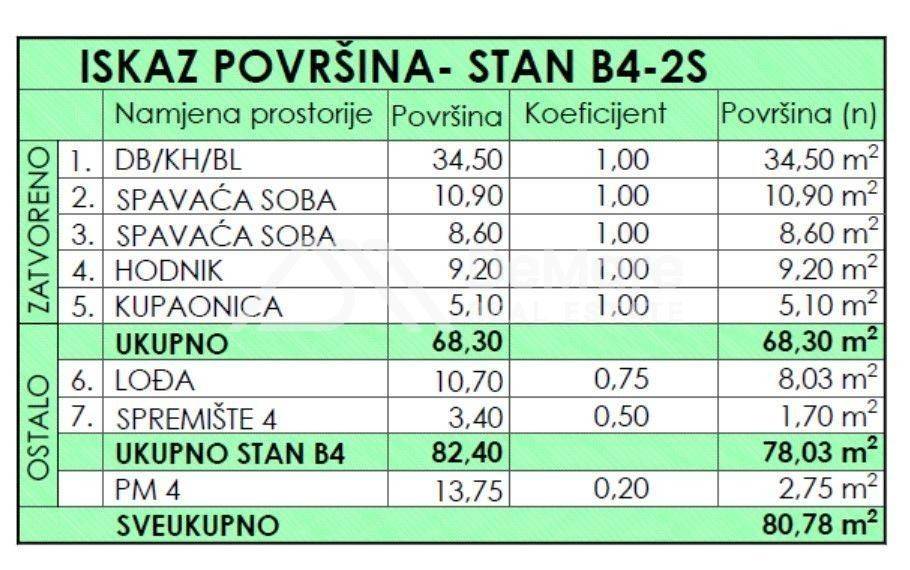 Stan u novogradnji, Prodaja, Poličnik, Murvica
