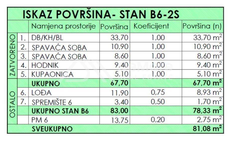 Stan u novogradnji, Prodaja, Poličnik, Murvica