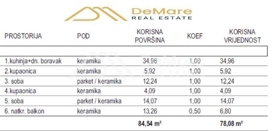 Stan u novogradnji, Prodaja, Zadar, Zadar