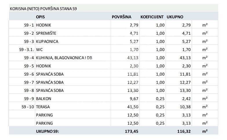 Stan u novogradnji, Prodaja, Zagreb, Črnomerec