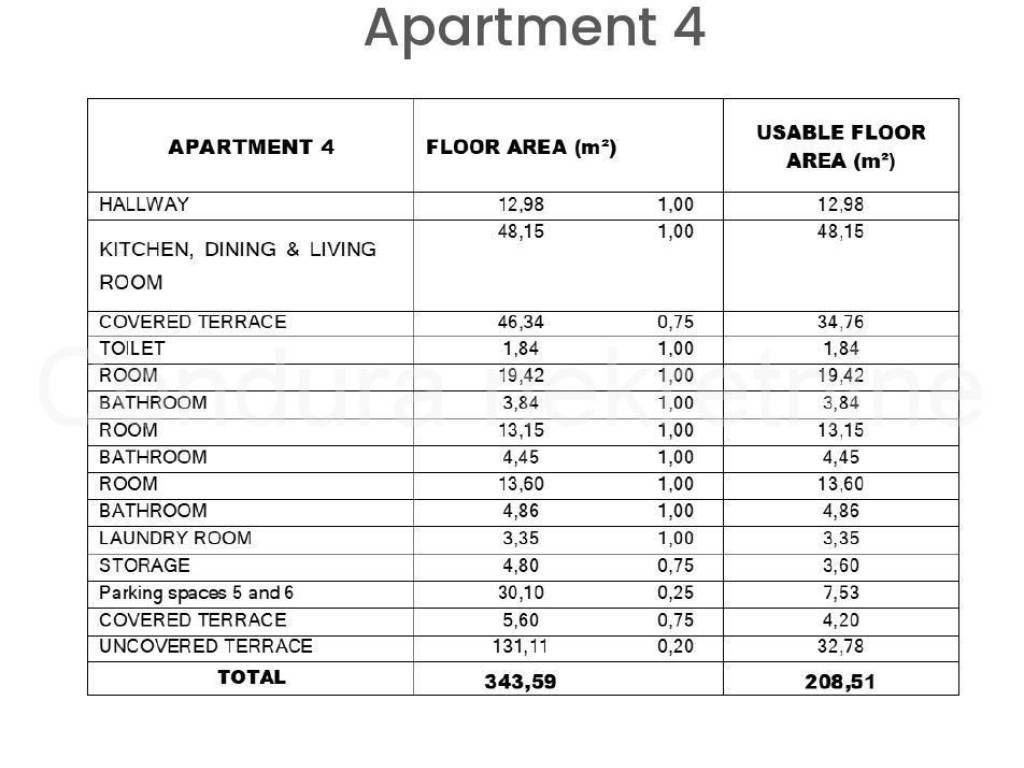 Luksuzni apartman, Prodaja, Nin, Zaton