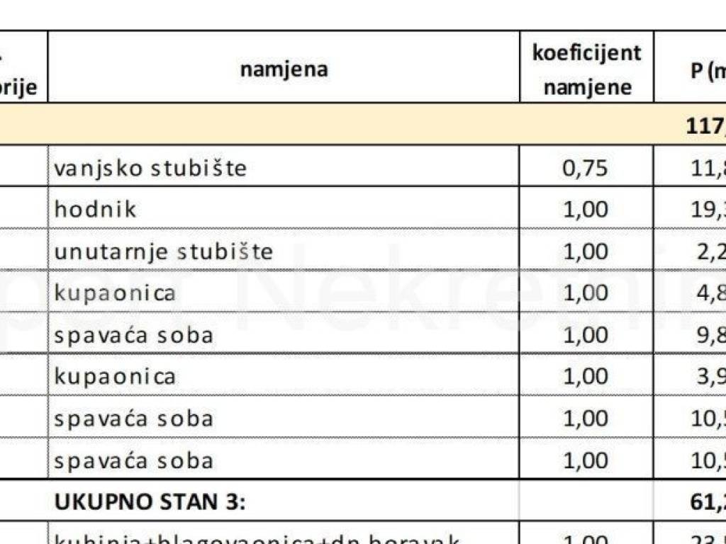 Stan u novogradnji, Prodaja, Kaštela, Kaštel Stari
