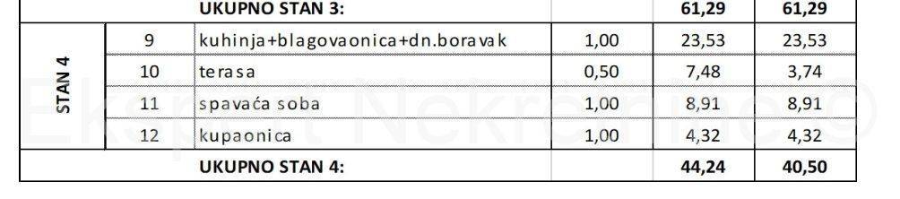 Stan u novogradnji, Prodaja, Kaštela, Kaštel Stari