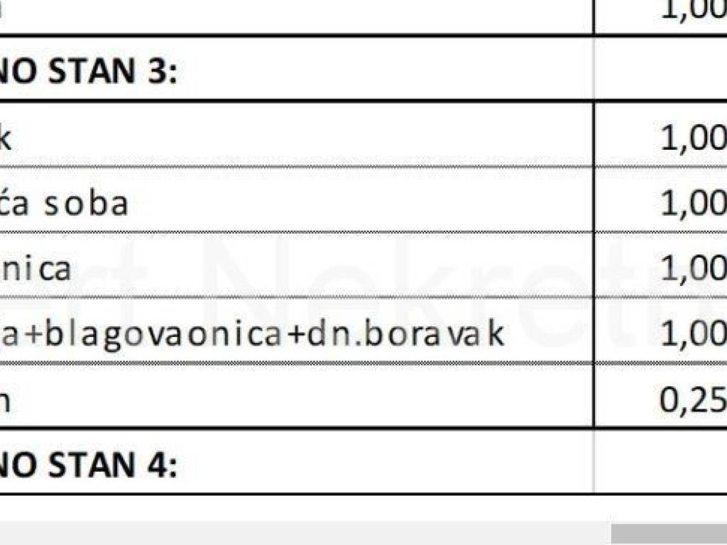 Stan u novogradnji, Prodaja, Kaštela, Kaštel Stari