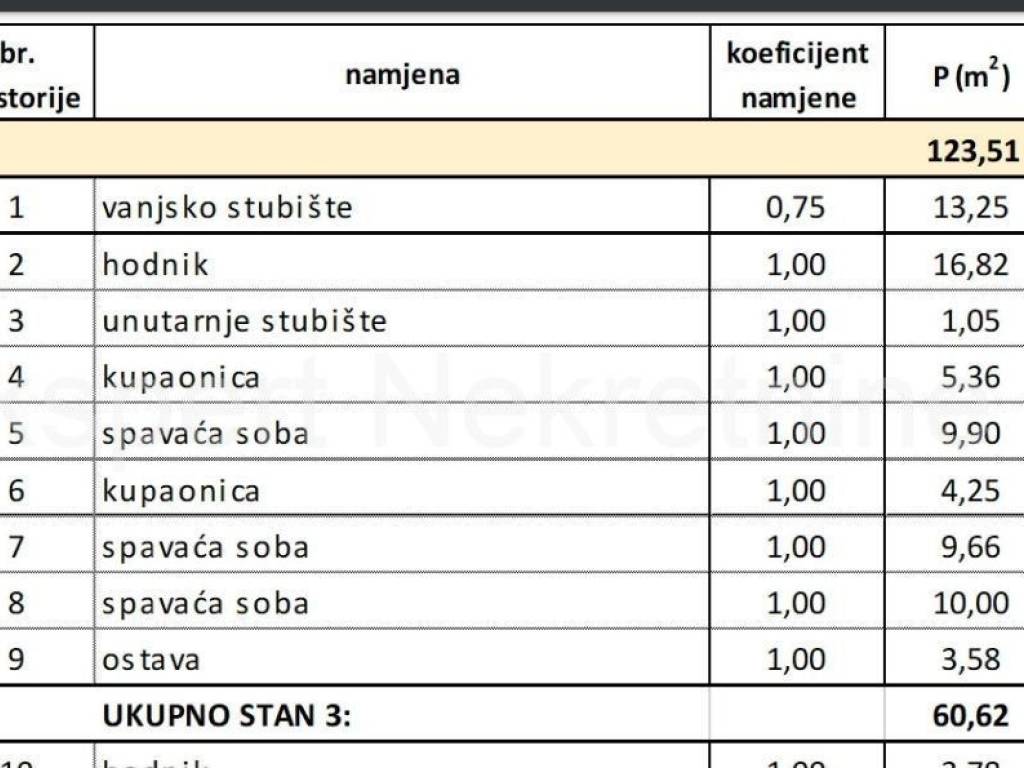 Stan u novogradnji, Prodaja, Kaštela, Kaštel Stari