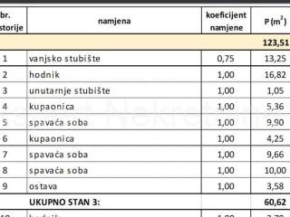Stan u novogradnji, Prodaja, Kaštela, Kaštel Stari