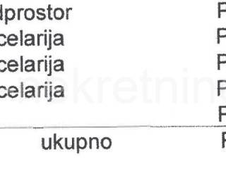 površine