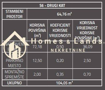 Stan u novogradnji, Prodaja, Zagreb, Sesvete