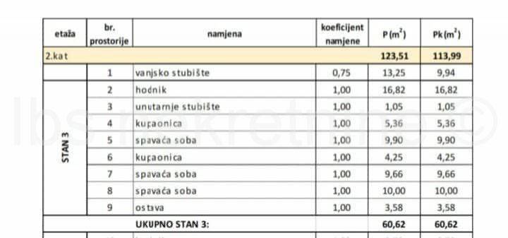 Stan u novogradnji, Prodaja, Kaštela, Kaštel Stari