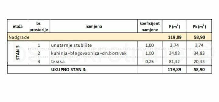 Stan u novogradnji, Prodaja, Kaštela, Kaštel Stari