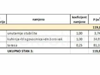 Stan u novogradnji, Prodaja, Kaštela, Kaštel Stari