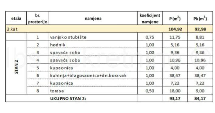 Stan u novogradnji, Prodaja, Kaštela, Kaštel Stari