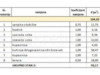 Stan u novogradnji, Prodaja, Kaštela, Kaštel Stari