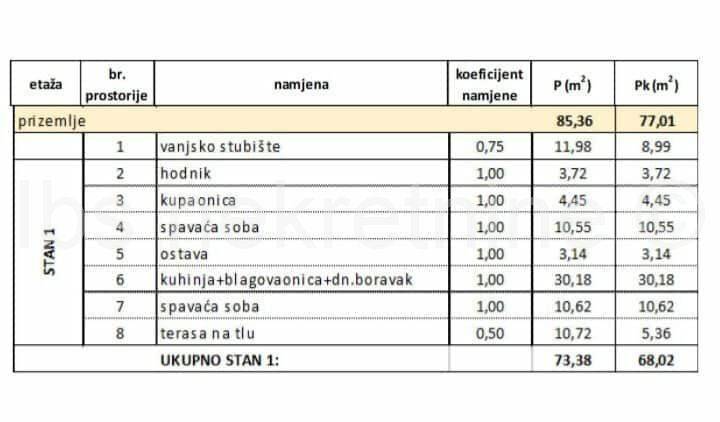 Stan u novogradnji, Prodaja, Kaštela, Kaštel Stari