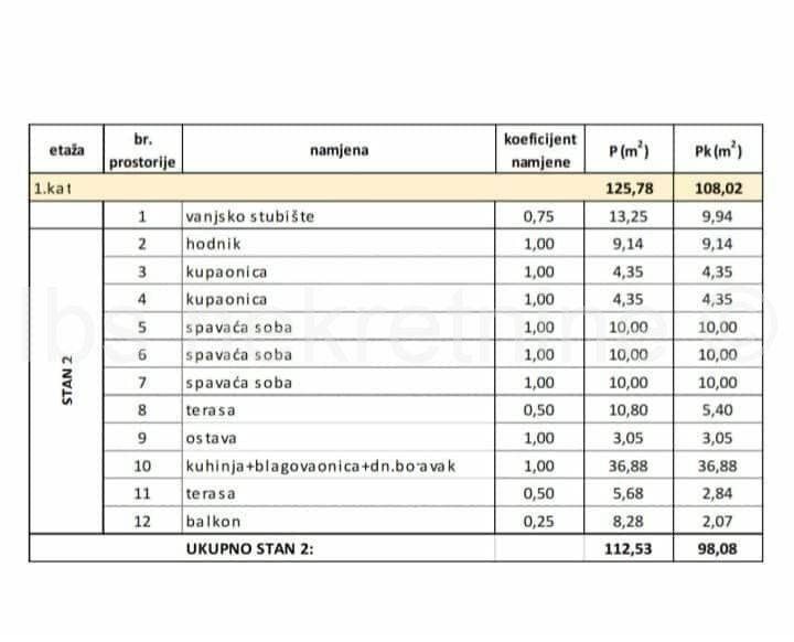 Stan u novogradnji, Prodaja, Kaštela, Kaštel Stari