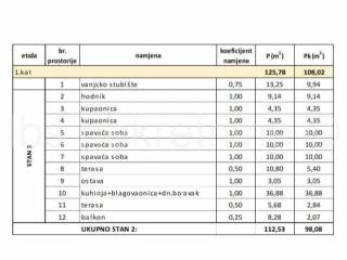 Stan u novogradnji, Prodaja, Kaštela, Kaštel Stari