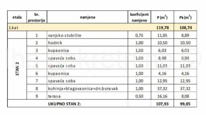 Stan u novogradnji, Prodaja, Kaštela, Kaštel Stari
