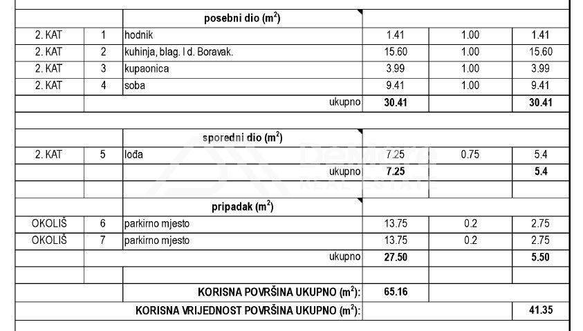 Stan u novogradnji, Prodaja, Zadar, Zadar