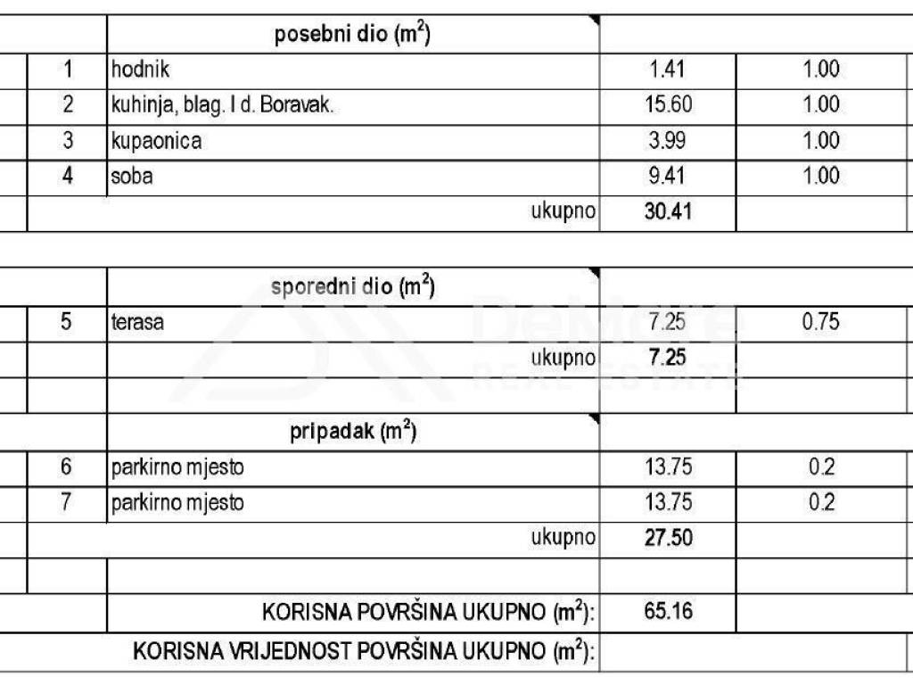 Stan u novogradnji, Prodaja, Zadar, Zadar