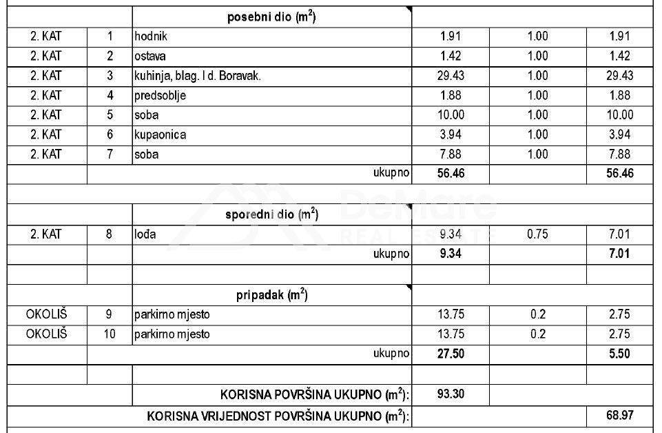 Stan u novogradnji, Prodaja, Zadar, Zadar