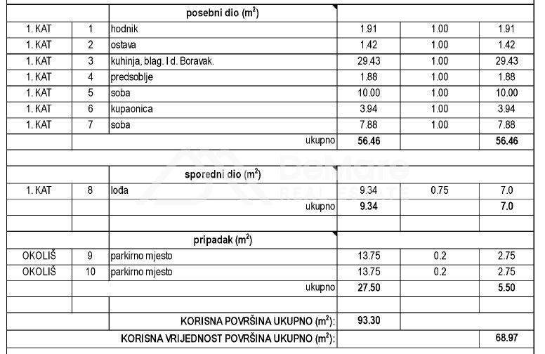 Stan u novogradnji, Prodaja, Zadar, Zadar