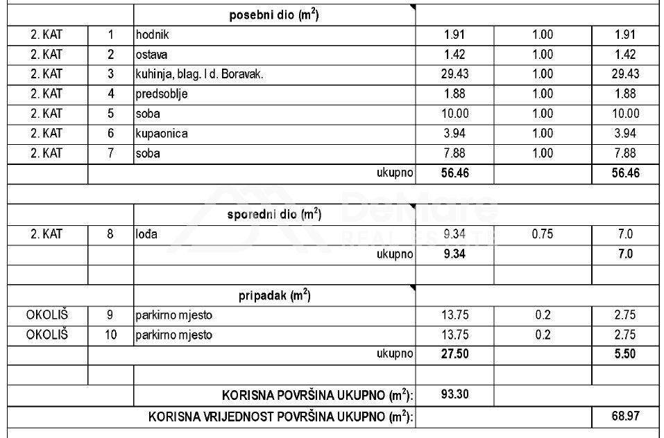 Stan u novogradnji, Prodaja, Zadar, Zadar