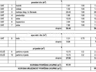 Stan u novogradnji, Prodaja, Zadar, Zadar