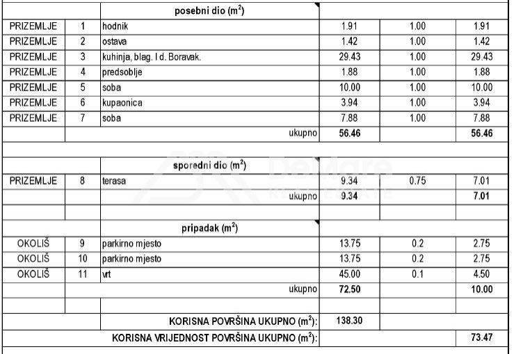 Stan u novogradnji, Prodaja, Zadar, Zadar