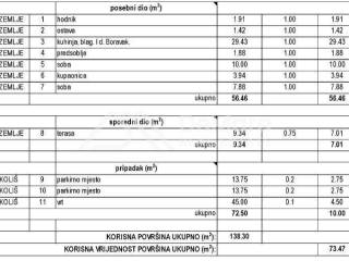 Stan u novogradnji, Prodaja, Zadar, Zadar