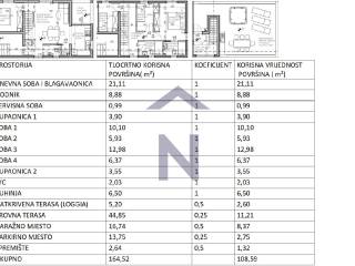 Stan u novogradnji, Prodaja, Zadar, Zadar