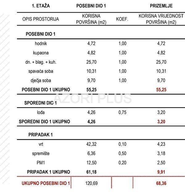 Stan u novogradnji, Prodaja, Zagreb, Sesvete