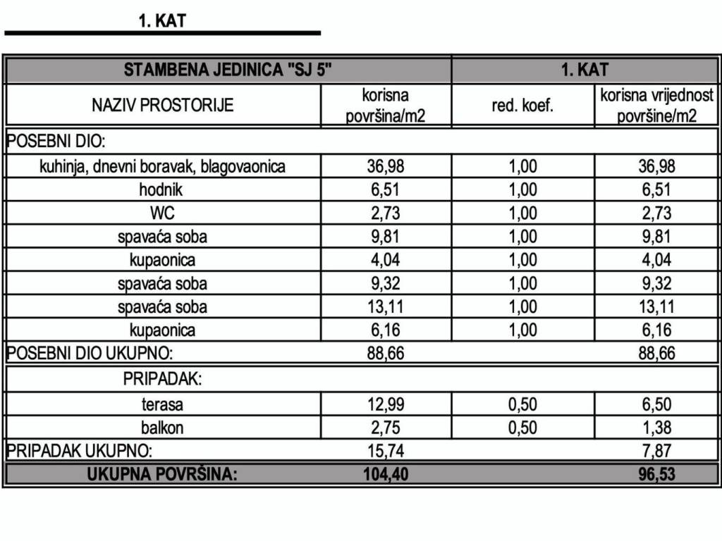 Stan u novogradnji, Prodaja, Vodice, Vodice