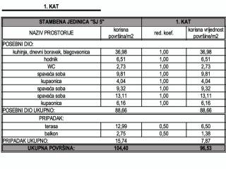 Stan u novogradnji, Prodaja, Vodice, Vodice