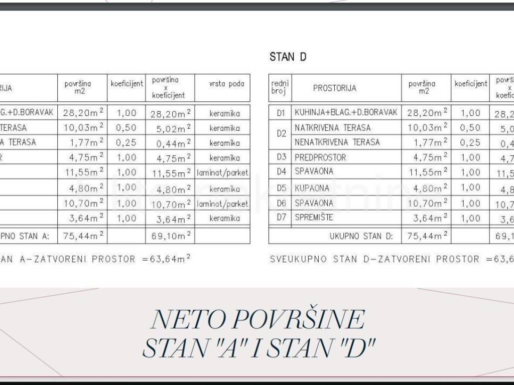 Stan u novogradnji, Prodaja, Žminj, Žminj