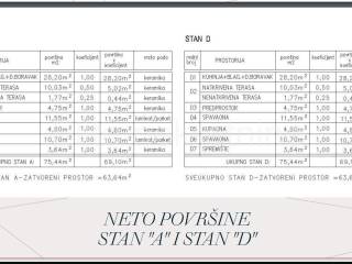 Stan u novogradnji, Prodaja, Žminj, Žminj