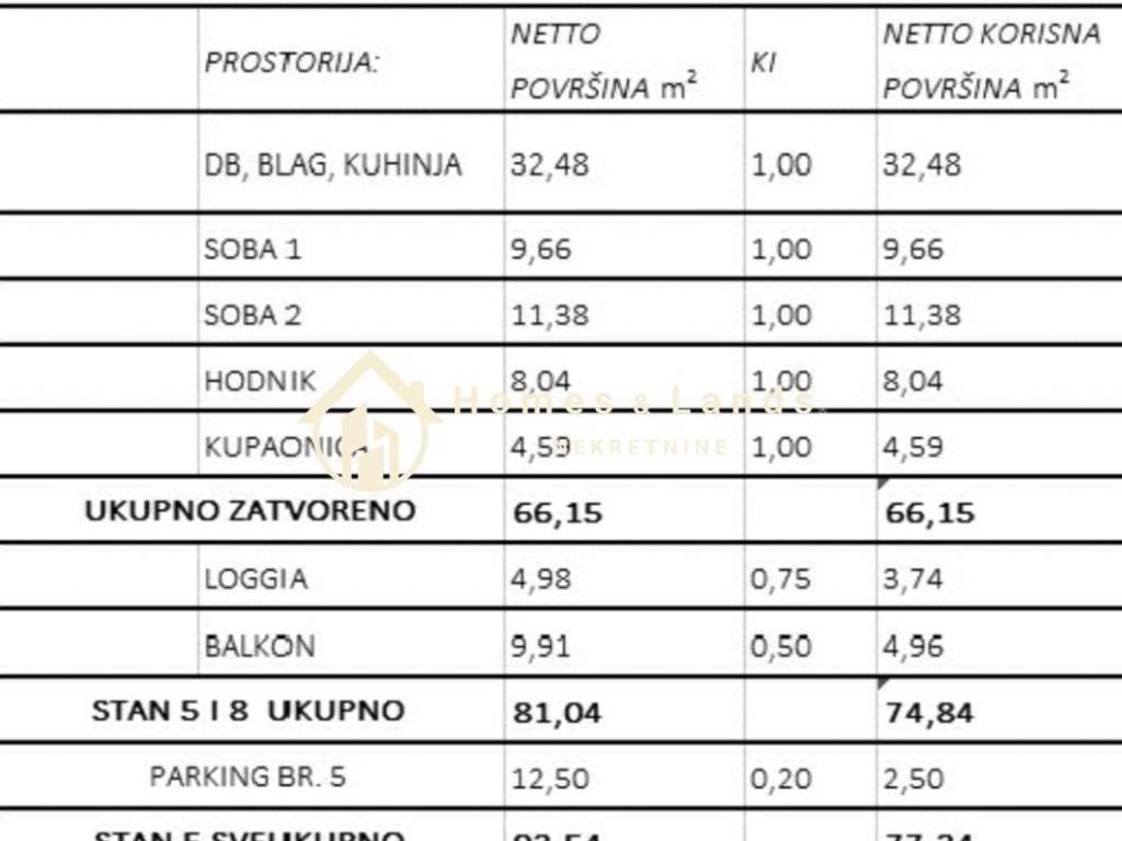 Stan u novogradnji, Prodaja, Zagreb, Sesvete