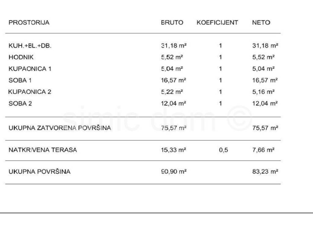 Apartman na moru, Prodaja, Trogir, Čiovo