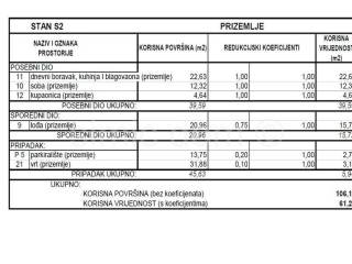 Apartman na moru, Prodaja, Vodice, Srima