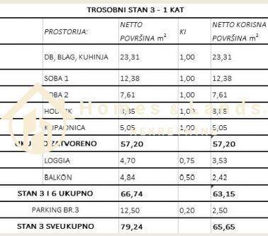 Stan u novogradnji, Prodaja, Zagreb, Sesvete