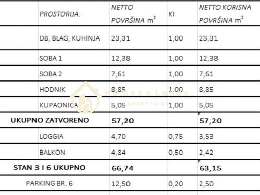 Stan u novogradnji, Prodaja, Zagreb, Sesvete