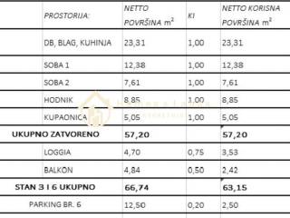 Stan u novogradnji, Prodaja, Zagreb, Sesvete