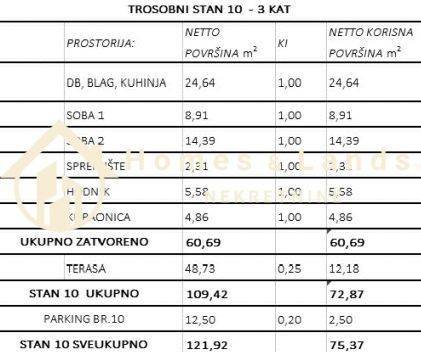 Stan u novogradnji, Prodaja, Zagreb, Sesvete