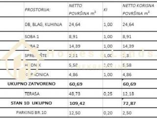 Stan u novogradnji, Prodaja, Zagreb, Sesvete