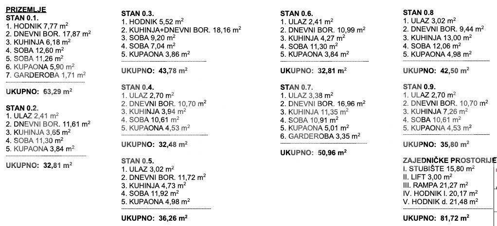 Stan u novogradnji, Prodaja, Zagreb, Novi Zagreb - zapad