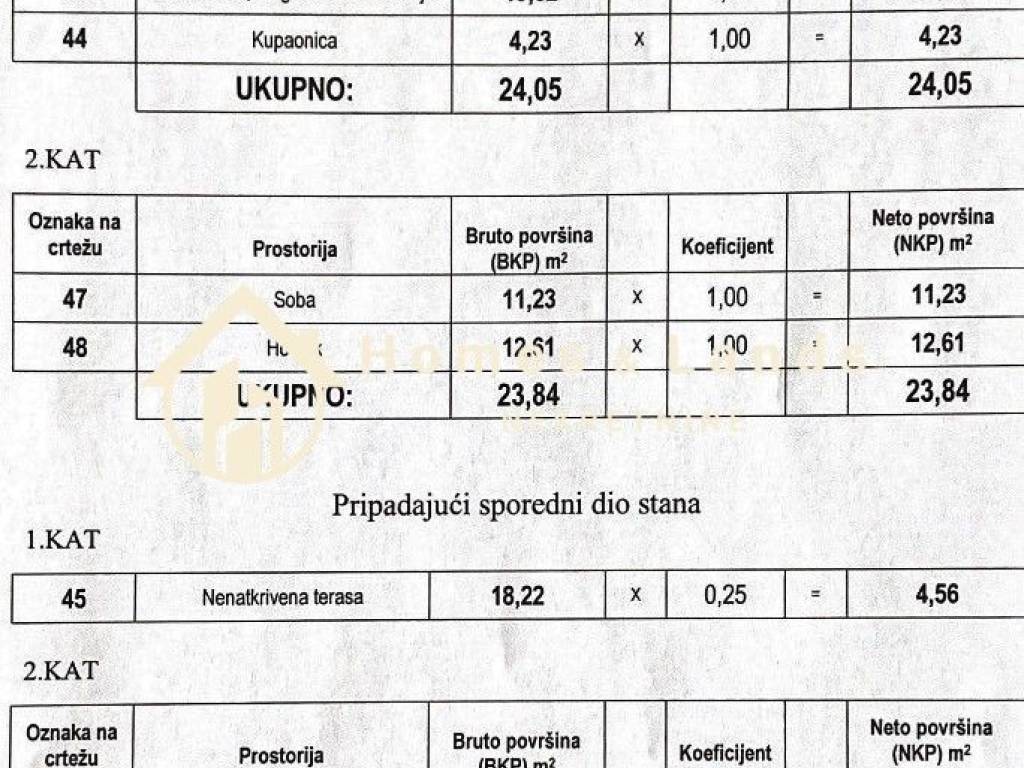 Apartman na moru, Prodaja, Slivno, Klek