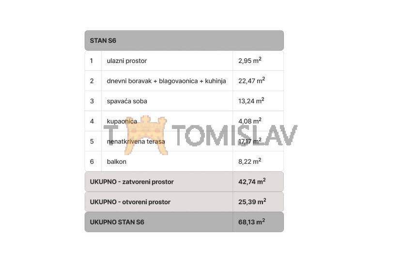 Stan u novogradnji, Prodaja, Zagreb, Črnomerec