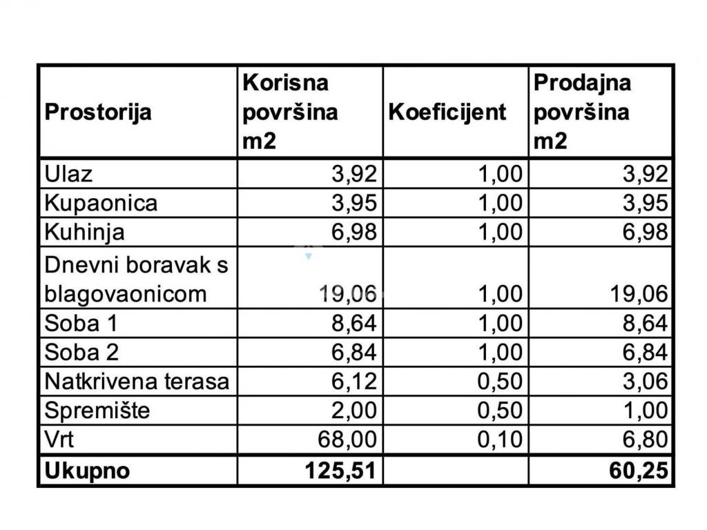Stan u novogradnji, Prodaja, Zagreb, Novi Zagreb - zapad