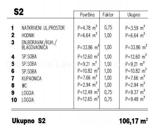 Stan u zgradi, Prodaja, Split, Split